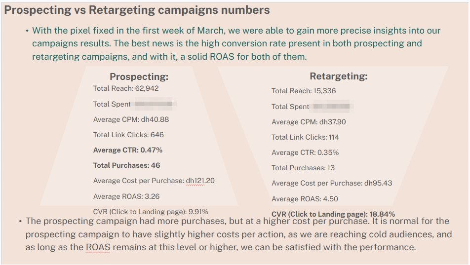 A page from our monthly Nola report — prospecting vs retargeting figures